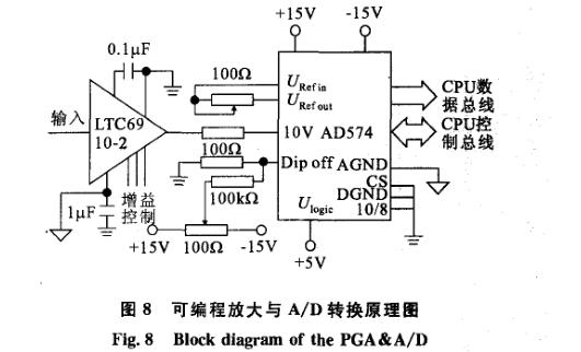 絕緣介質壽命記錄儀系統(tǒng)可編程原理圖