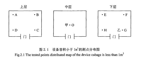 環(huán)境試驗用溫濕熱設(shè)備