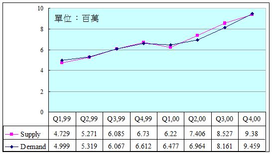 大尺寸TFT-LCD產(chǎn)業(yè)概況