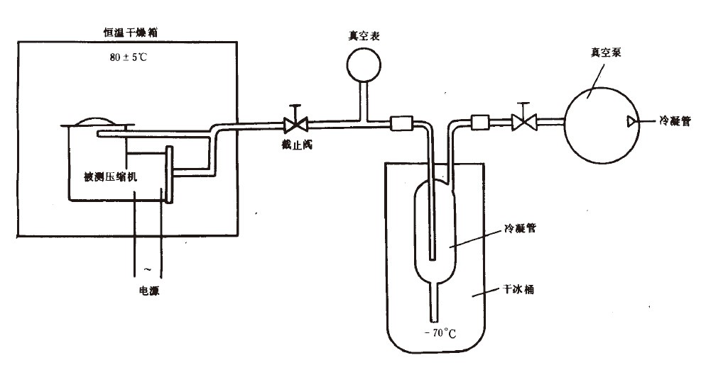 R12、R22和R502壓縮機(jī)氣密性試驗(yàn)方法
