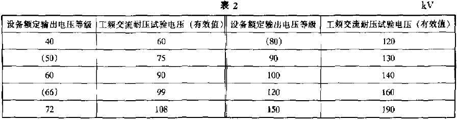 再迅速平穩(wěn)地下降至零，不應(yīng)有絕緣擊穿、閃絡(luò)或異常響聲
