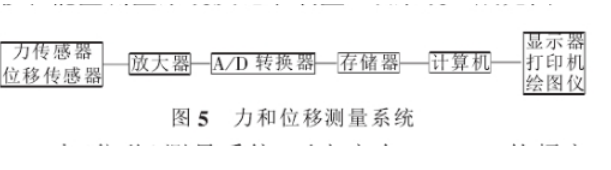 東莞正航儀器詳細圖