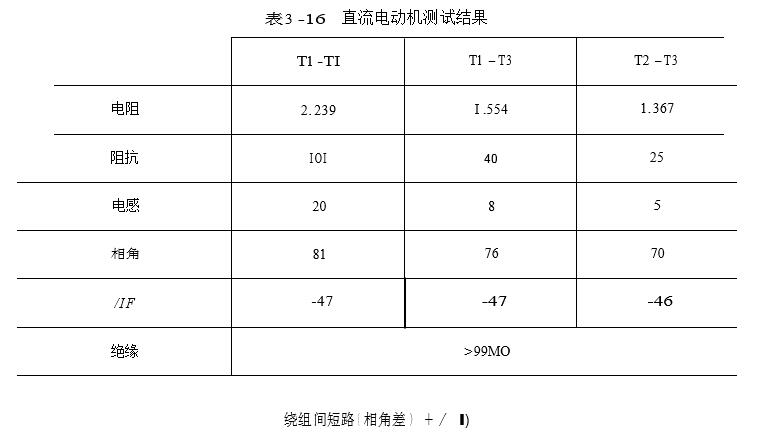 直流電動機測試結(jié)果參照圖