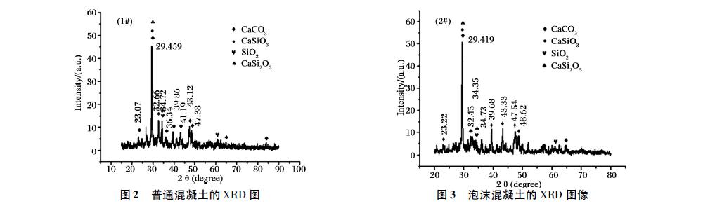 混凝土夾心泡沫水泥制作及試驗(yàn)結(jié)果感言