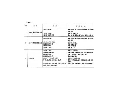 冷熱沖擊試驗(yàn)機(jī)制冷系統(tǒng)溴化鋰吸收式制冷機(jī)常見(jiàn)故障有那些?怎樣