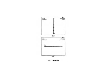 汽車淋雨實(shí)驗(yàn)室參數(shù)化設(shè)計(jì)與模擬仿真內(nèi)容