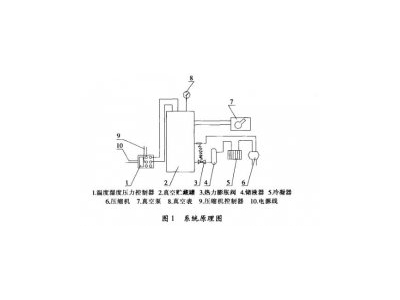 食品真空貯藏溫度變化試驗(yàn)方法與材料準(zhǔn)備