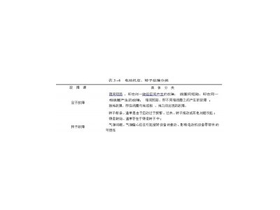 電動機(jī)快速故障診斷方法